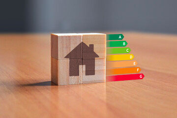 Energy Performance Certficate grading